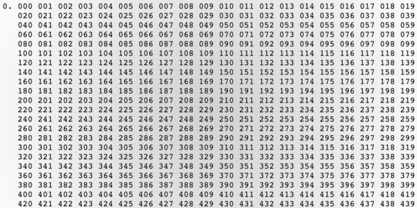 Grouped mantissa digits